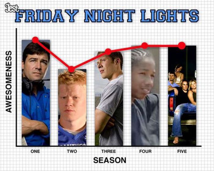 Awesomeness Meter of TV Shows by Seasons (12 pics)