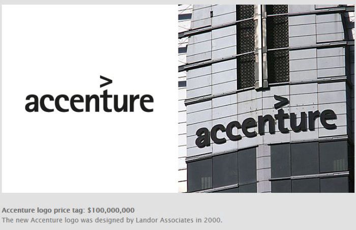 The Prices of Famous Logos (14 pics)
