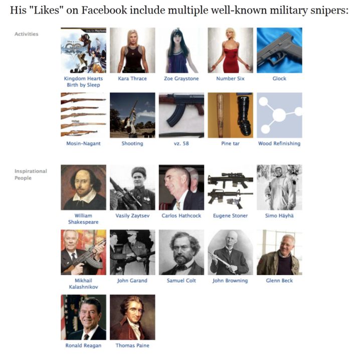 College Station Shooter Thomas “Tres” Caffall's Online Trail (12 pics)