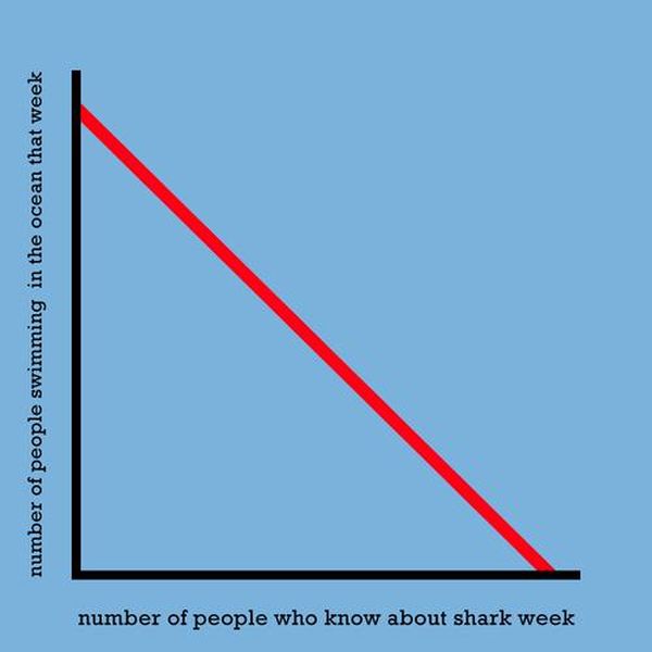 Truthful Charts (20 pics)