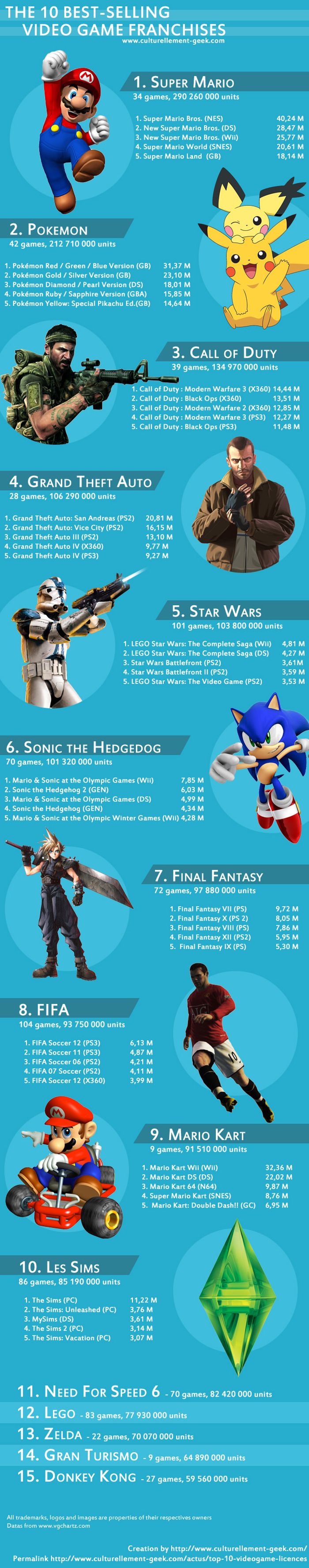 Best-Selling Video Games (1 pic)