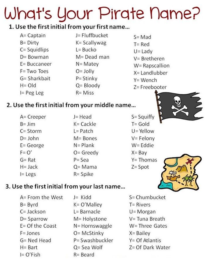 What`s Your Pirate Name (1 pic)