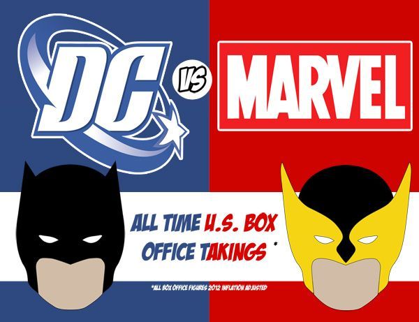 Marvel Vs. DC (infographic)
