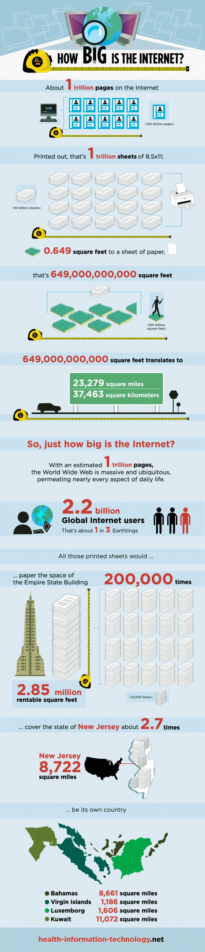 The Size of the Internet (infographic)