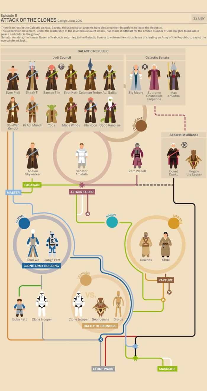 The Story Of Star Wars (9 pics)