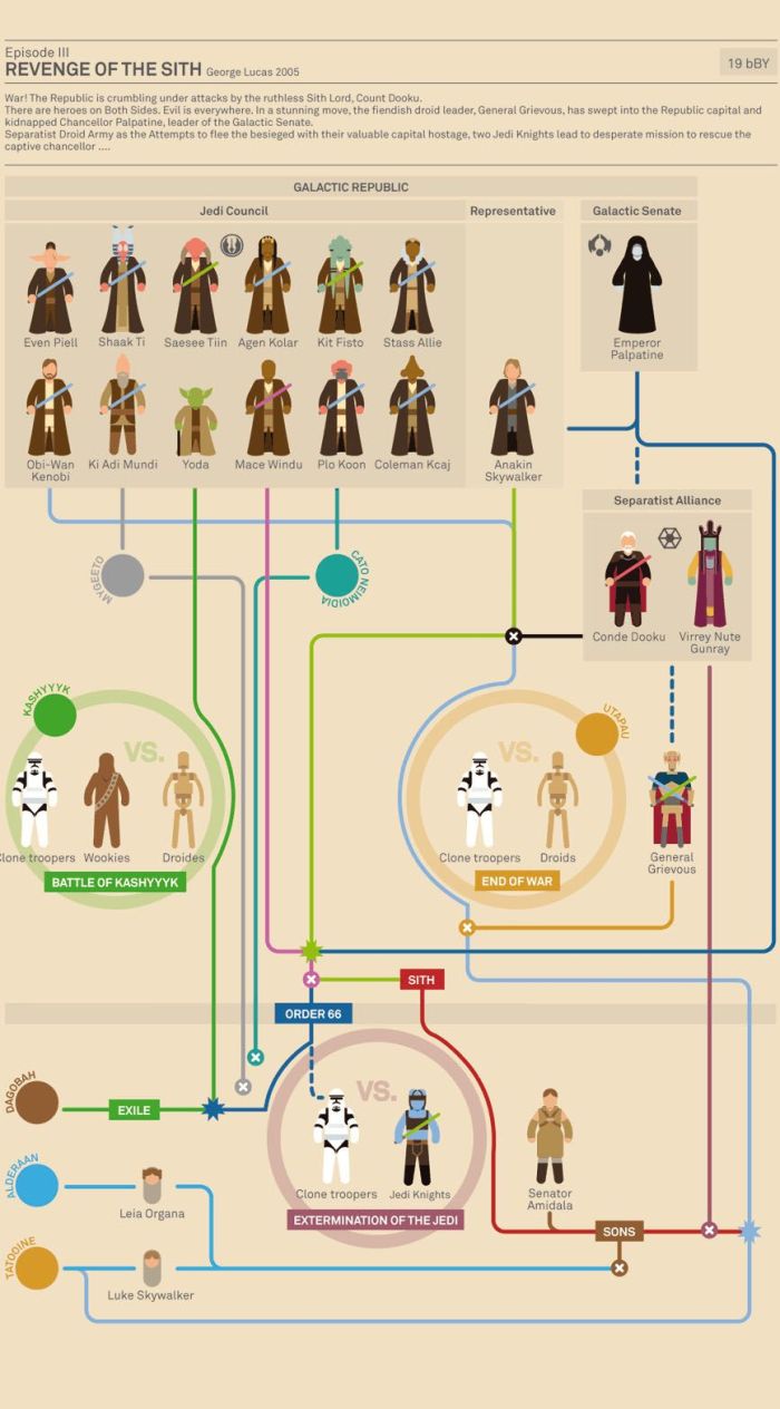 The Story Of Star Wars (9 pics)