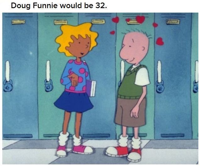 How Old Would Cartoon Characters Be... (20 pics)