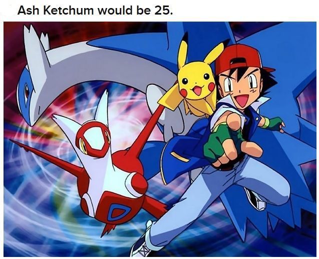 How Old Would Cartoon Characters Be... (20 pics)
