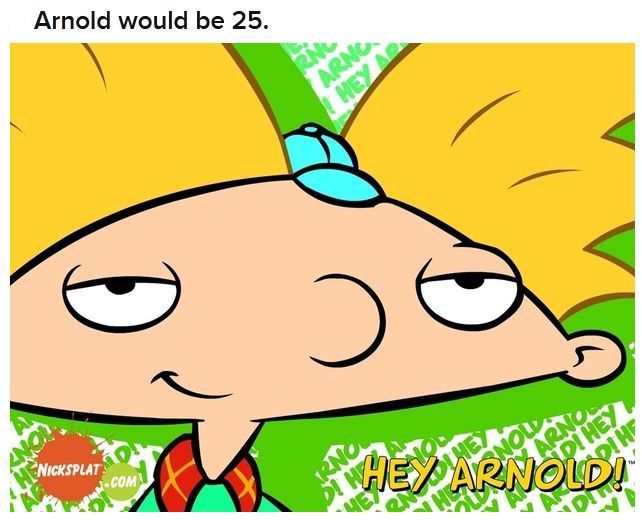 How Old Would Cartoon Characters Be... (20 pics)