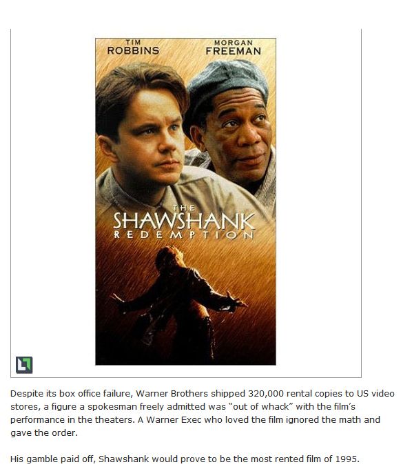 Interesting Facts about Shawshank Redemption (15 pics)