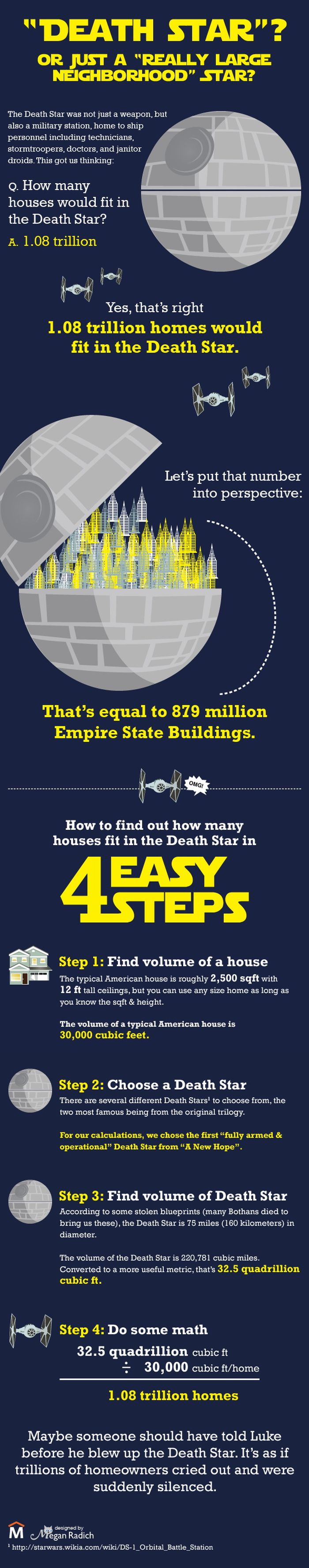 How Many Houses Can You Fit in a Death Star? (infographic)