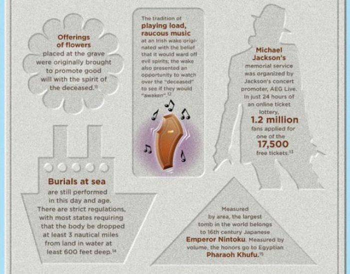 Facts About Graves and Cementry (4 pics)