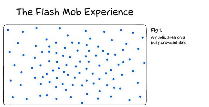 The Flash Mob Experience (6 pics)