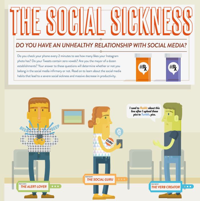 The Social Sickness (infographic)