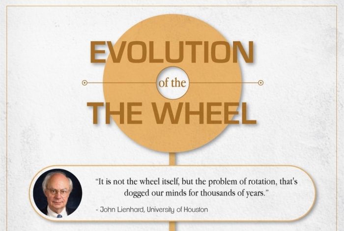 History of the Wheel (infographic)