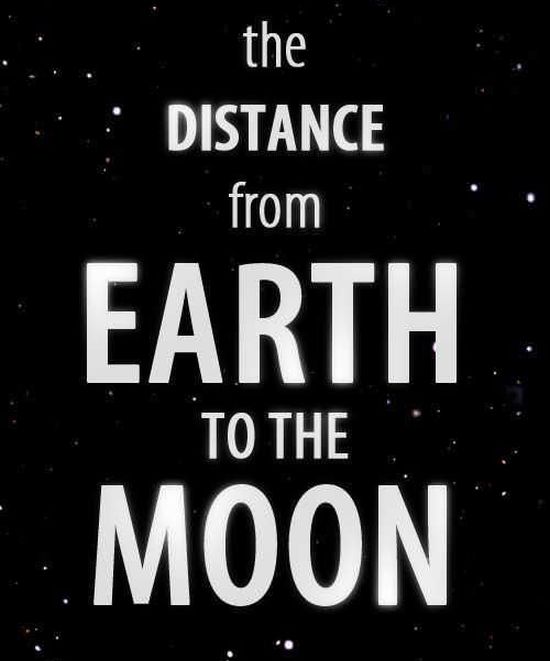 The Distance from Earth to the Moon