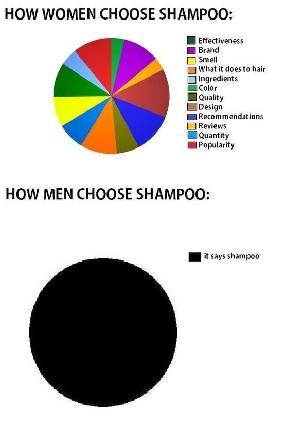 Men vs Women. Part 2 (19 Pics)