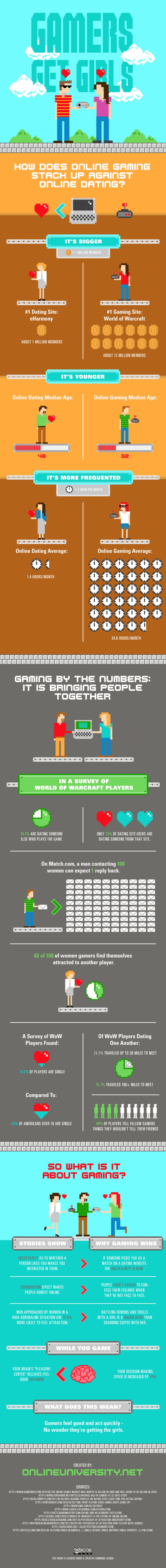 This is Why Gaming Wins (infographic)
