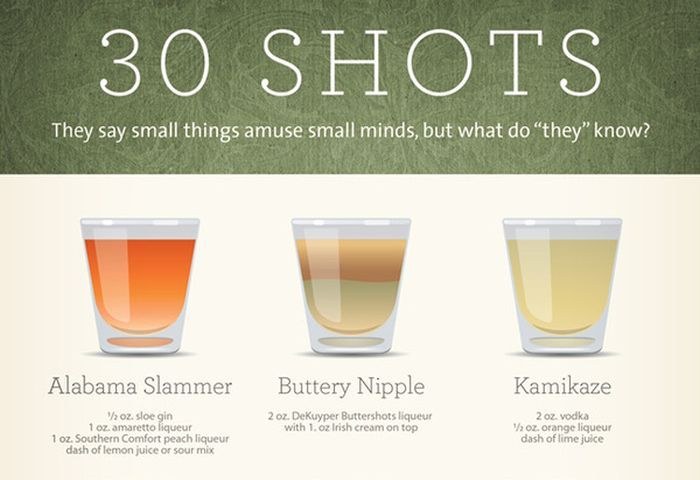 30 Shots Infographic (infographic)