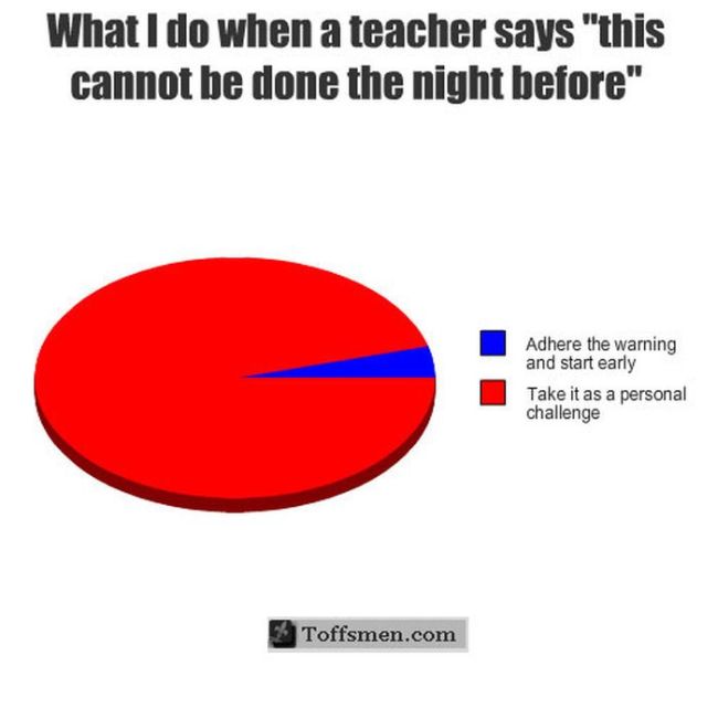 College In Pie Charts 19 Pics