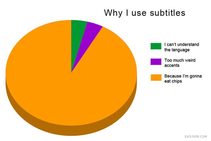 College in Pie Charts (19 pics)