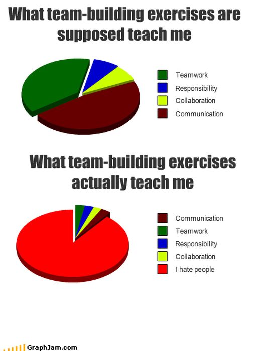 College in Pie Charts (19 pics)