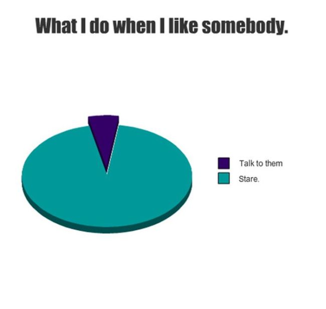 College In Pie Charts 19 Pics