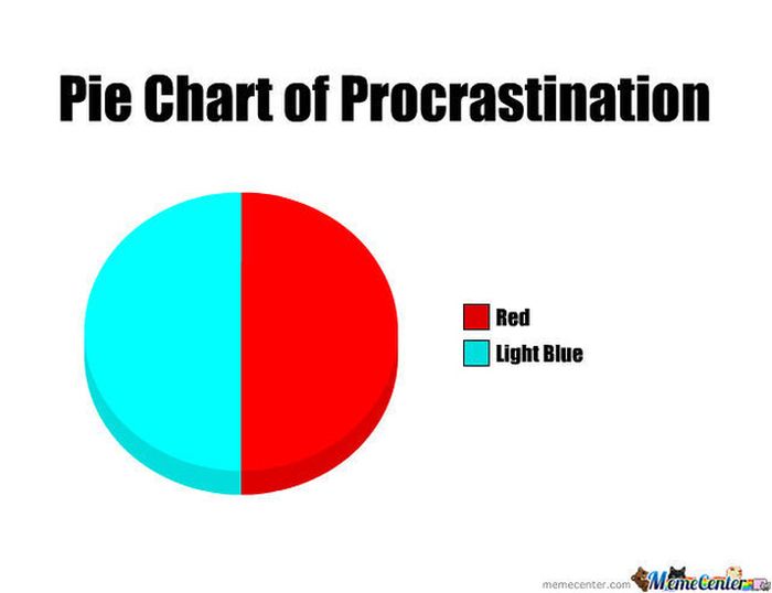 College in Pie Charts (19 pics)