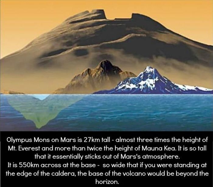 Very Interesting Facts about the Universe (35 pics)