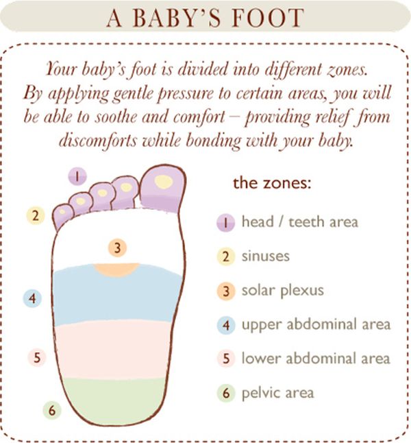 Helpful Diagrams For Moms-To-Be (23 pics)