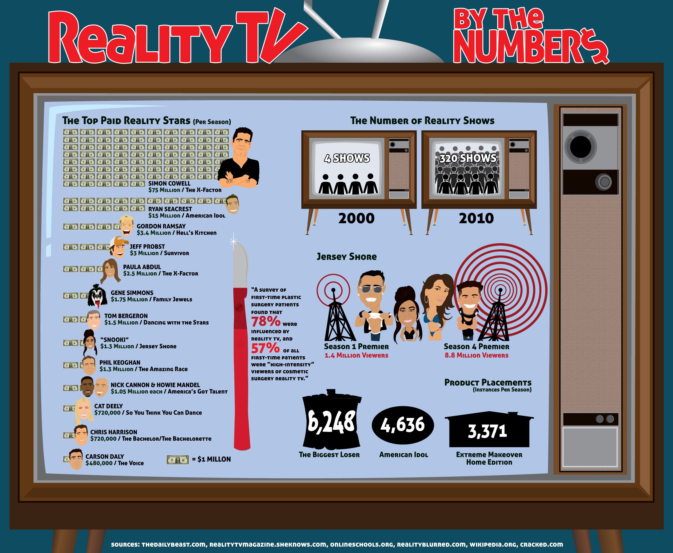 Реалити программа. Reality TV. Reality TV картинки. Reality TV program. Films and TV programmes.