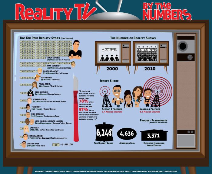 TV and Movies by the Numbers (21 pics)
