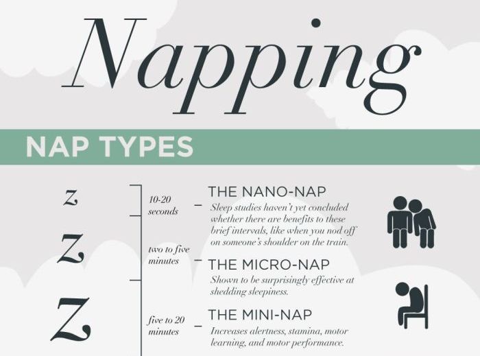 Facts about Napping (infographic)