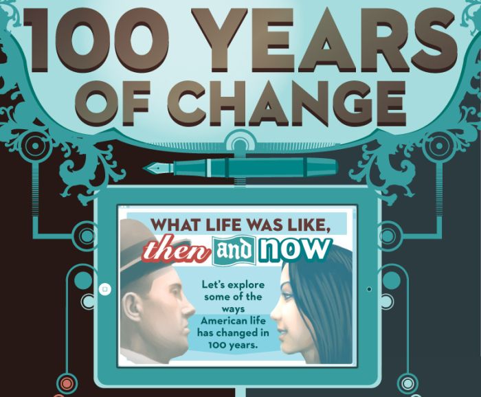 100 Years of Change (infographic)