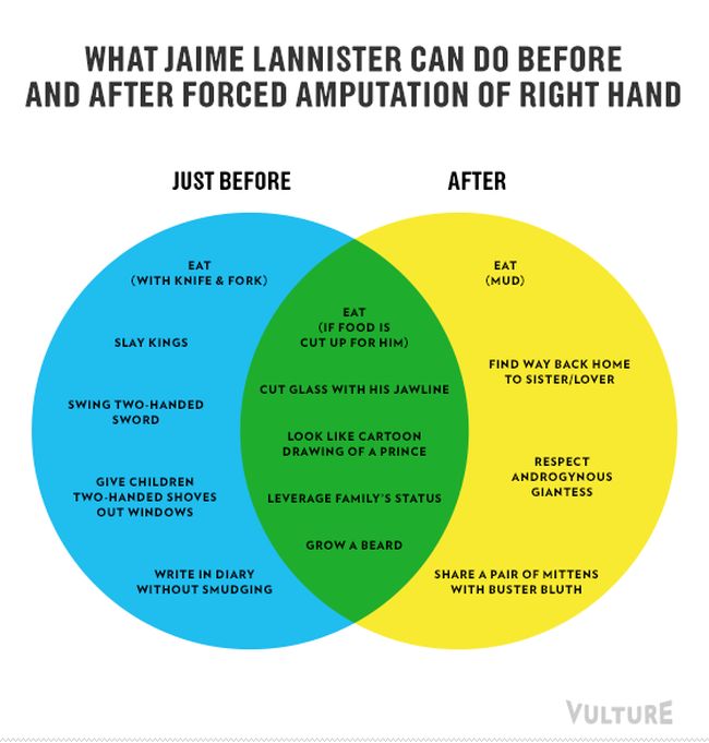 Infographics of Game of Thrones Season 3 (8 pics)