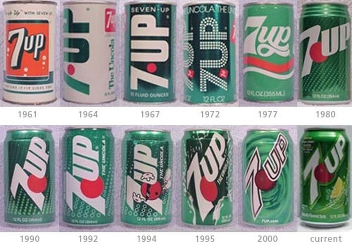 The Evolution Of Soft Drink Cans (5 pics)