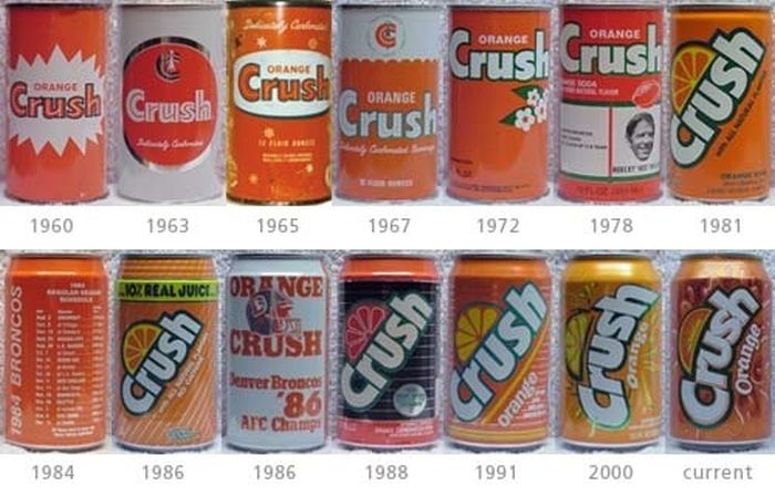 The Evolution Of Soft Drink Cans (5 pics)