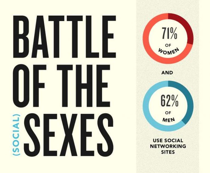 How Men and Women Use Social Media (infographic)