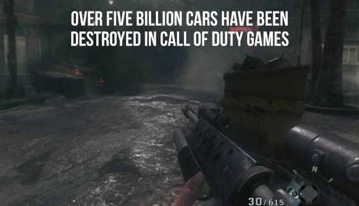 Facts about Call of Duty (10 pics)