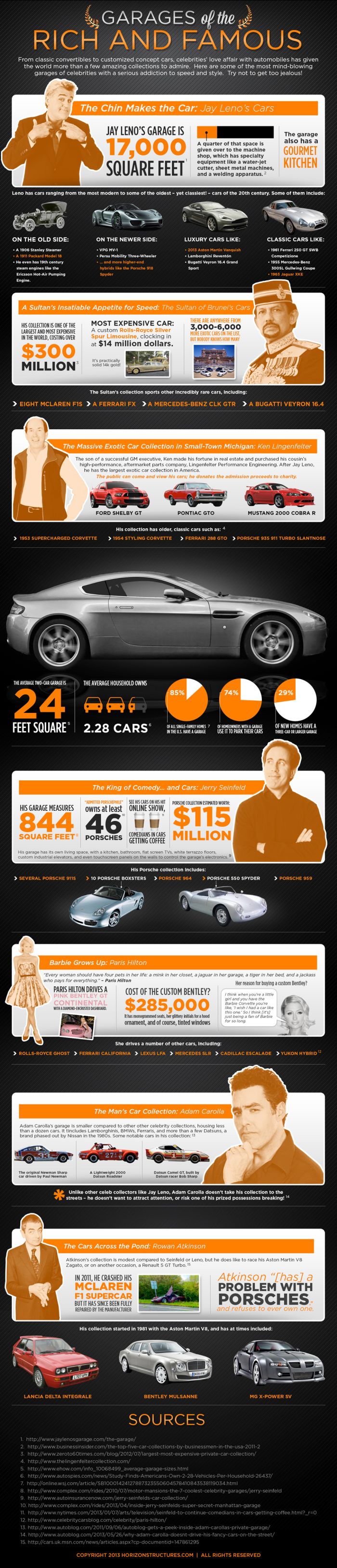 Garages of the Rich and Famous (infographic)