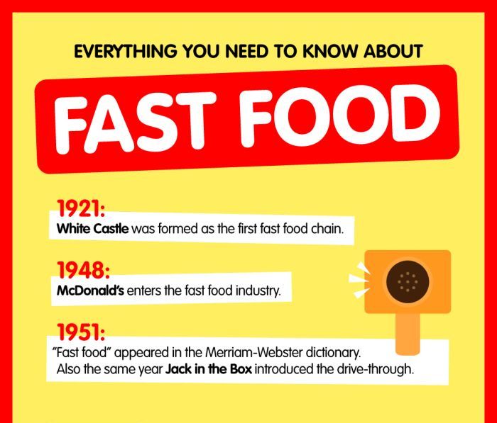 Everything You Need to Know About Fast Food (infographic)