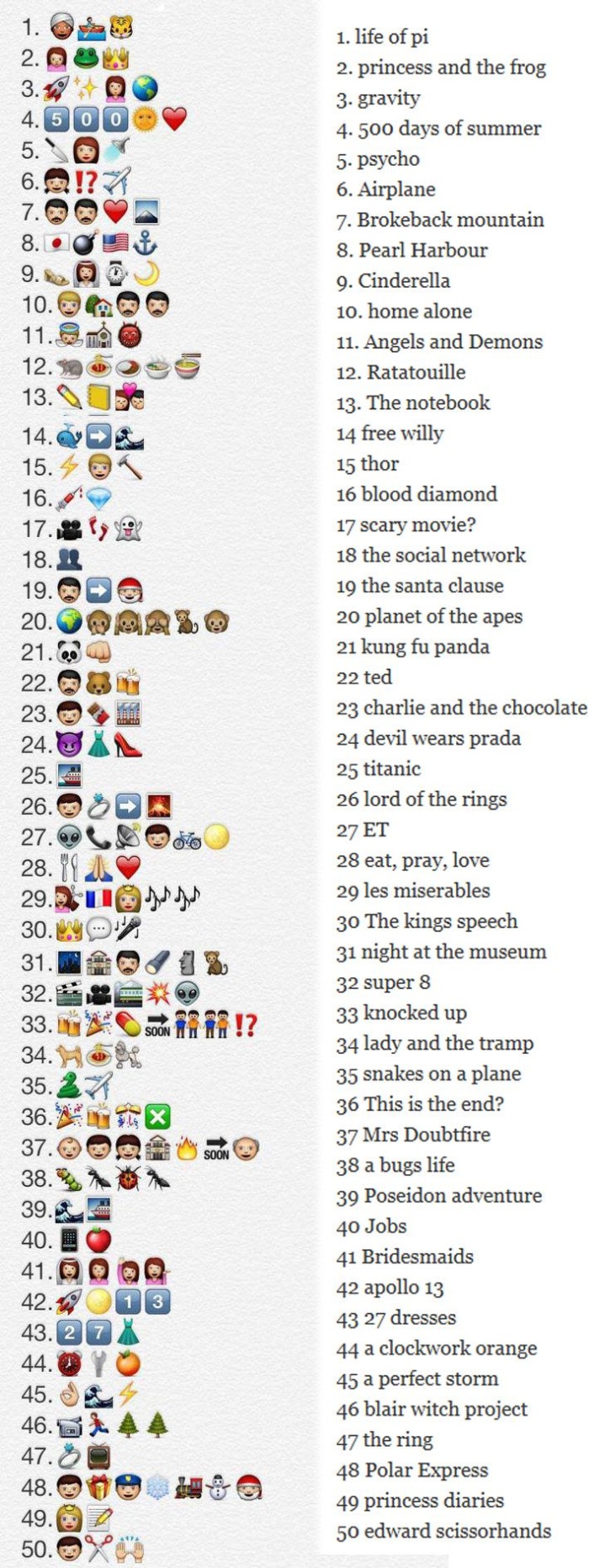 Movies in Emojis (2 pics)