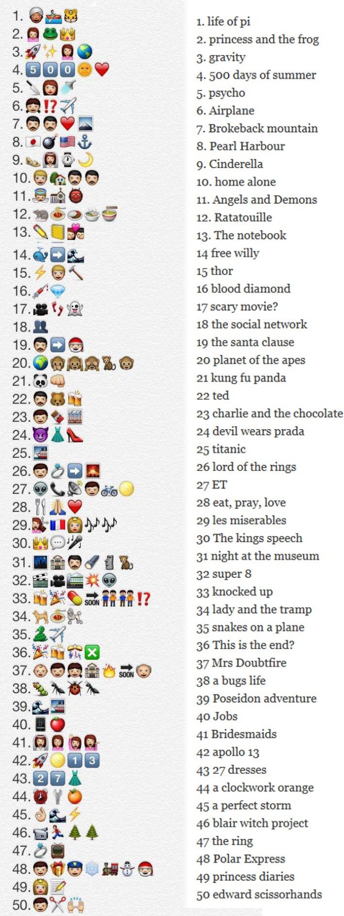 Movies In Emojis 2 Pics 