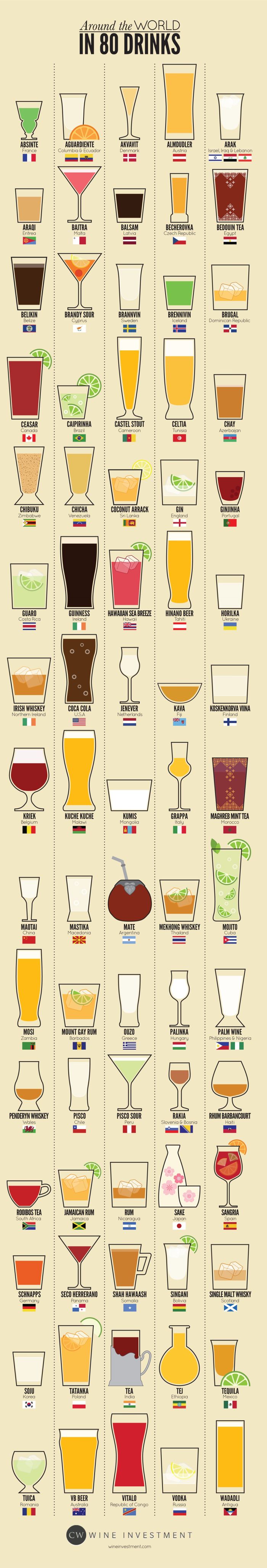 Around the World in 80 Drinks (infographic)