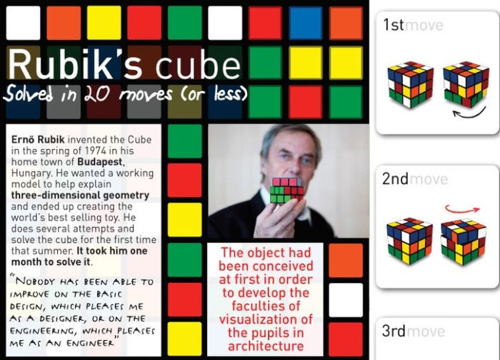 Interesting Facts about the Rubik's Cube