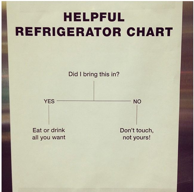 Hilarious Passive-Aggressive Notes (25 pics)