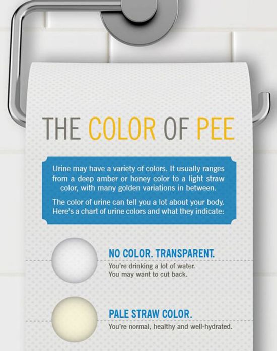 The Color of Your Pee