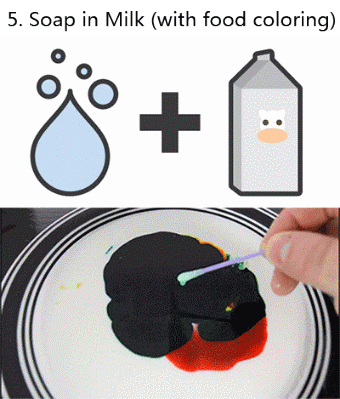 Chemical Reactions (9 gifs)