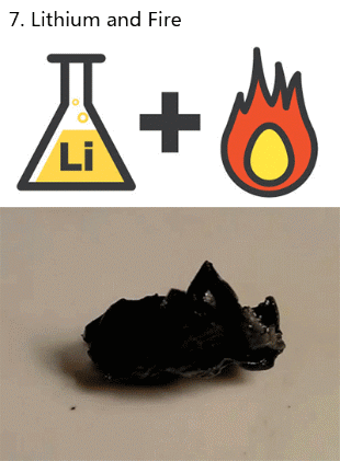 Chemical Reactions (9 gifs)