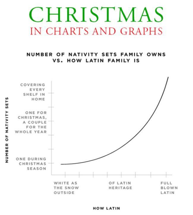Christmas in Charts and Graphs (5 pics)